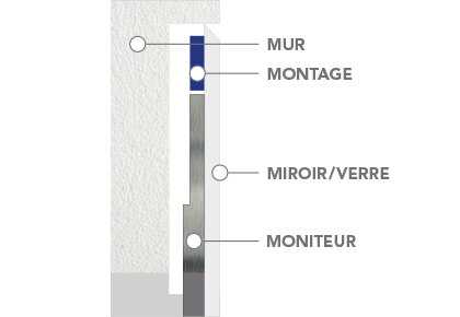 encastrement-a-fleur