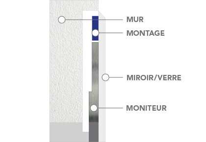 Nos verres et miroirs