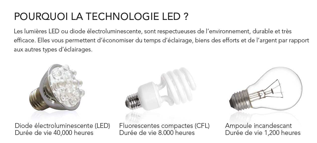 solutions d'éclairage