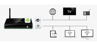 telemiroir-IPTV
