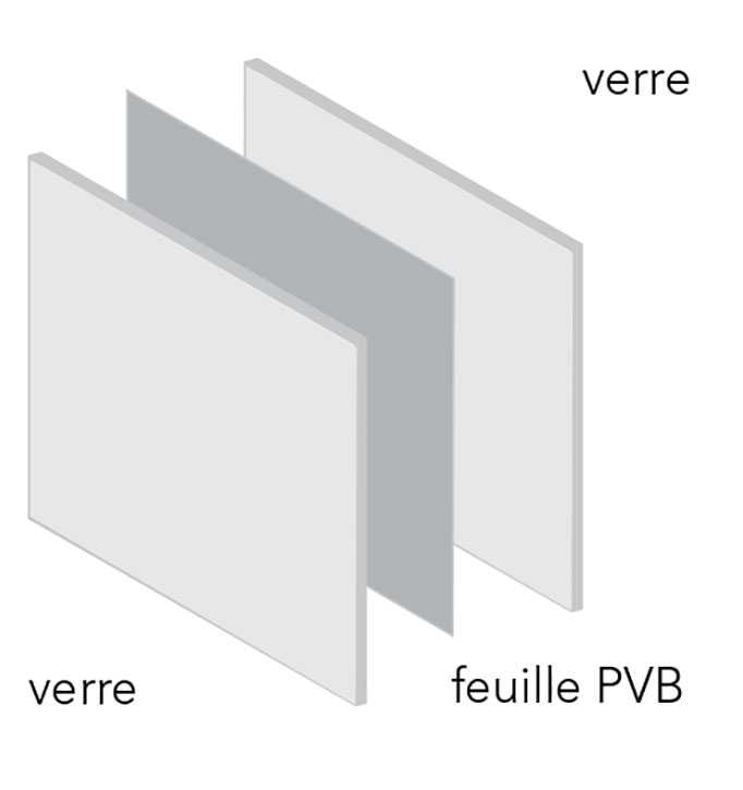 verre-securite-schema-1